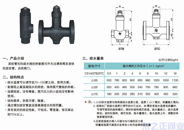 热静力波纹管疏水阀结构图