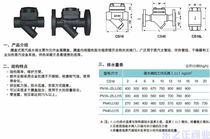 膜盒式蒸汽疏水阀结构图