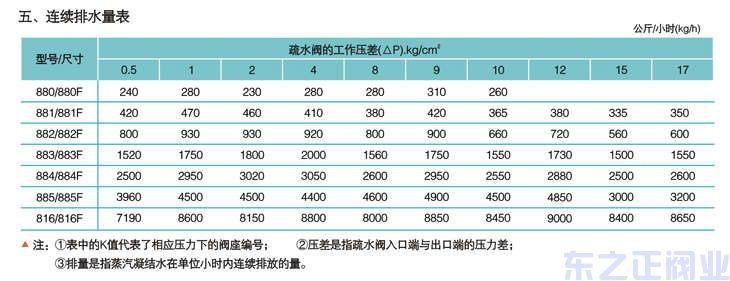 倒置桶式蒸汽疏水阀2