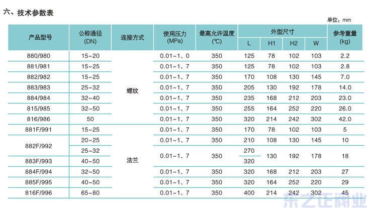 倒置桶式蒸汽疏水阀4