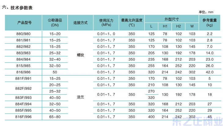 倒置桶式蒸汽疏水阀4