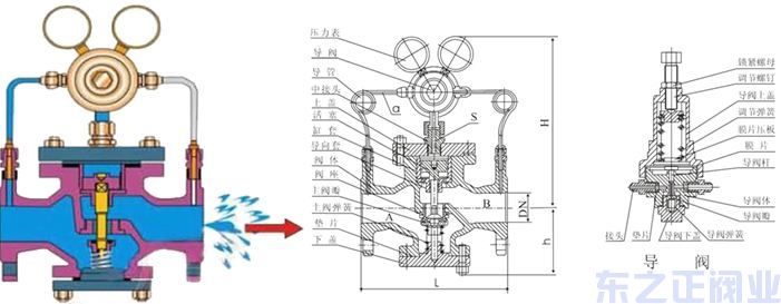 气体减压阀结构图