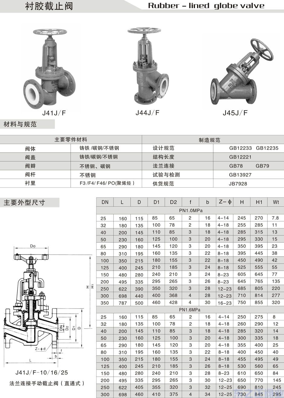 衬胶截止阀结构图1