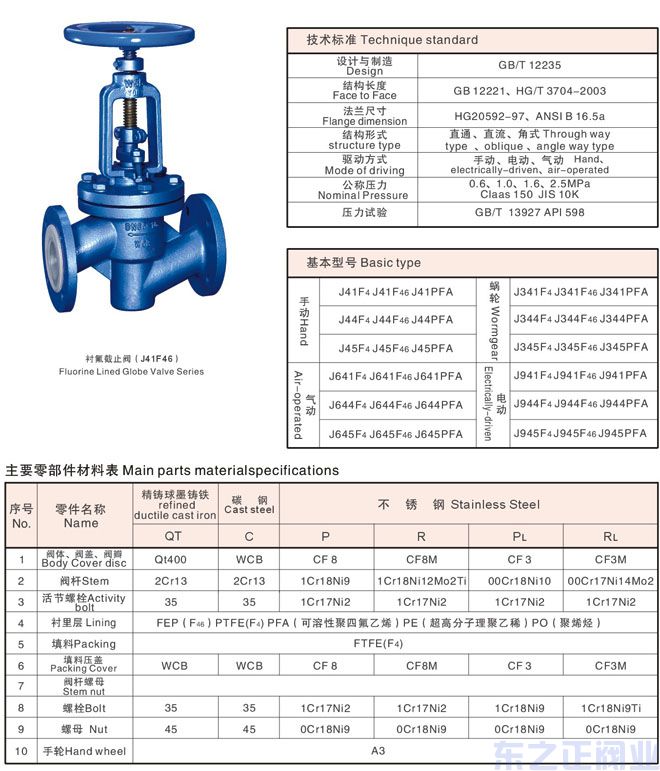 衬氟截止阀结构图