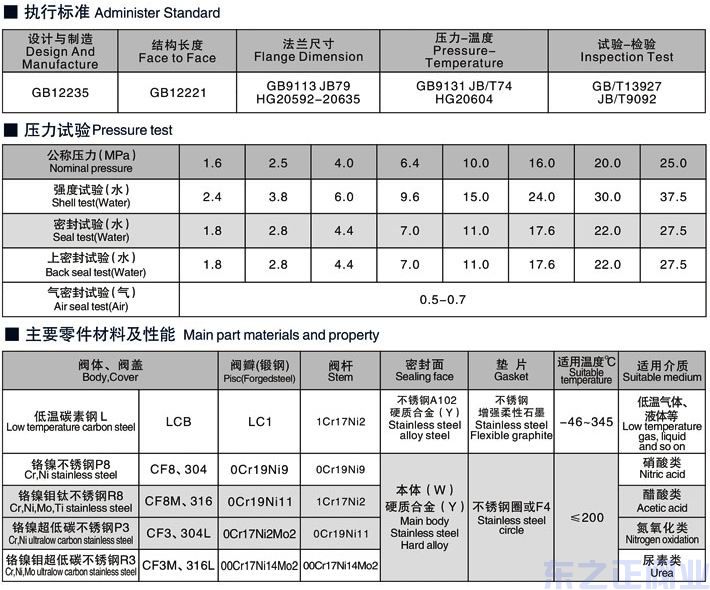 不锈钢截止阀结构图