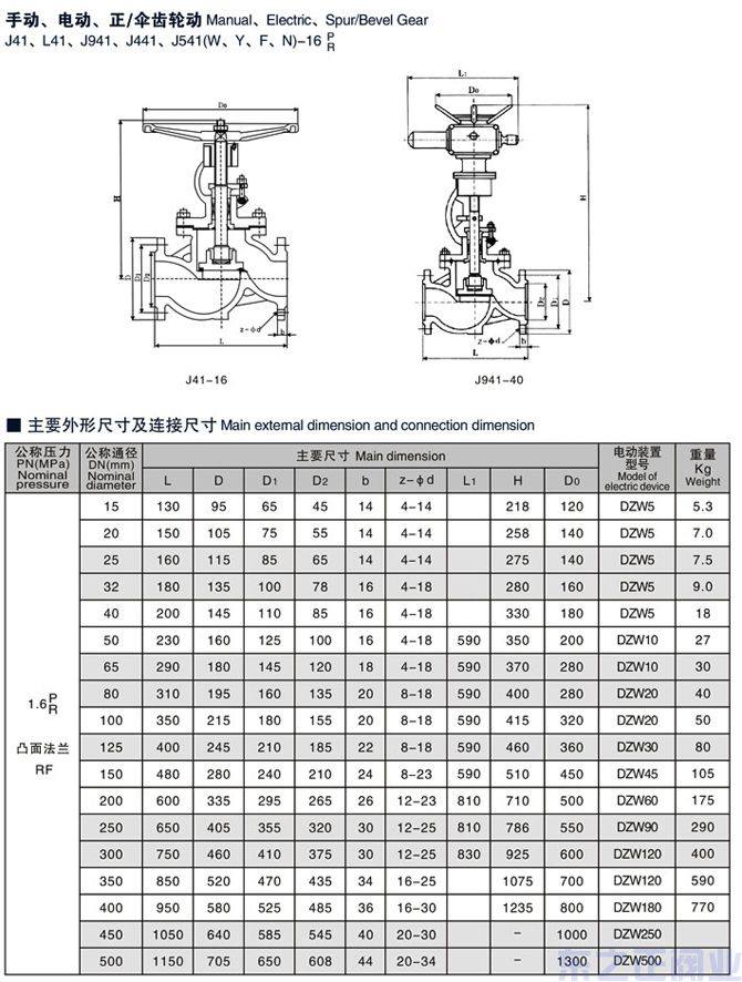 不锈钢截止阀结构图1