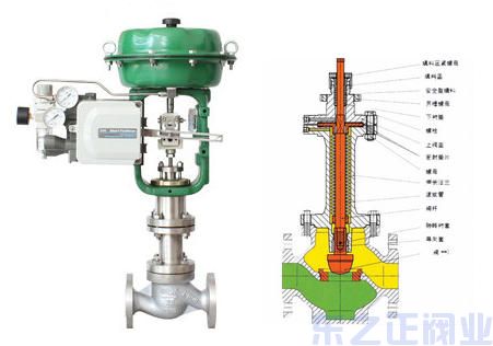 气动薄膜波纹管调节阀结构图