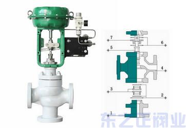 气动薄膜三通调节阀结构图