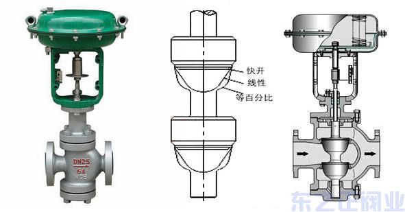 气动薄膜双座调节阀结构图