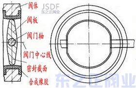 电动中线蝶阀结构图1