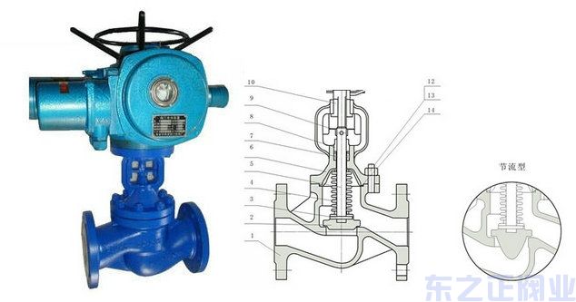 电动波纹管截止阀结构图