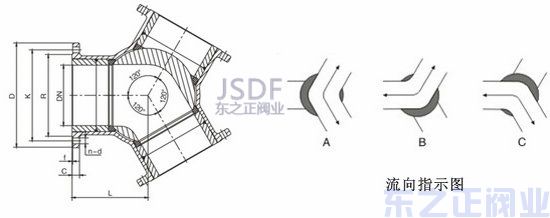 气动Y型三通球阀方向图