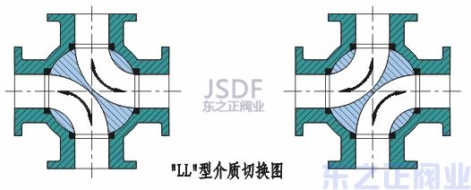 气动四通球阀方向图